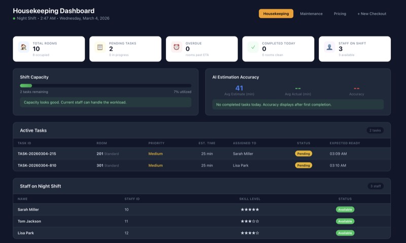 Hawk Eye AI Housekeeping Dashboard showing real-time room status, staff assignments, and workload balancing