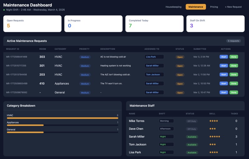 Hawk Eye AI Maintenance Dashboard showing automated request routing and technician assignment